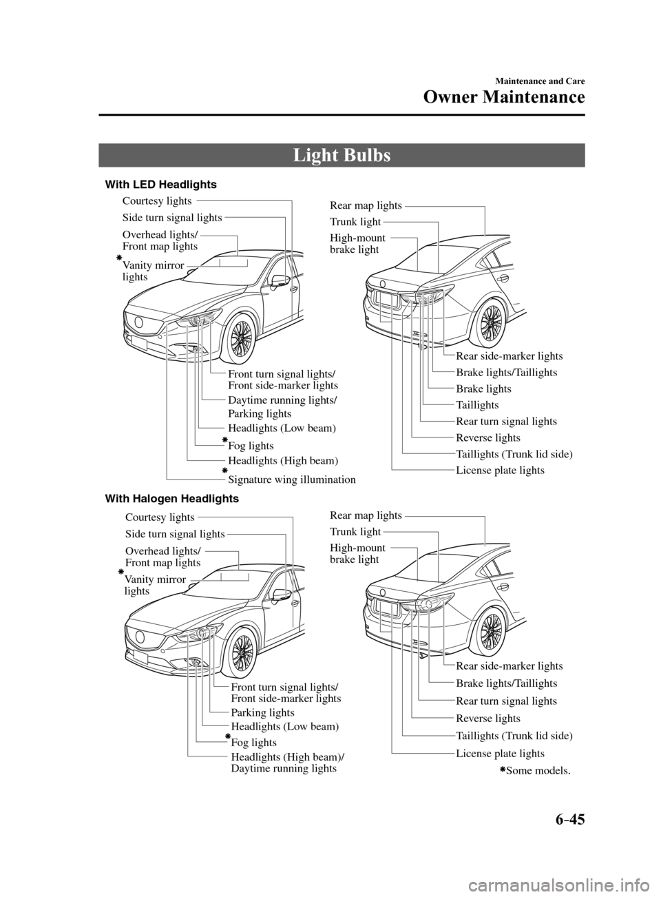 MAZDA MODEL 6 2017  Owners Manual (in English) 6–45
Maintenance and Care
Owner Maintenance
Light Bulbs
Overhead lights/ 
Front map lights
V anity mirror 
lights
Headlights (Low beam)
Headlights (High beam) Daytime running lights/ 
P arking light