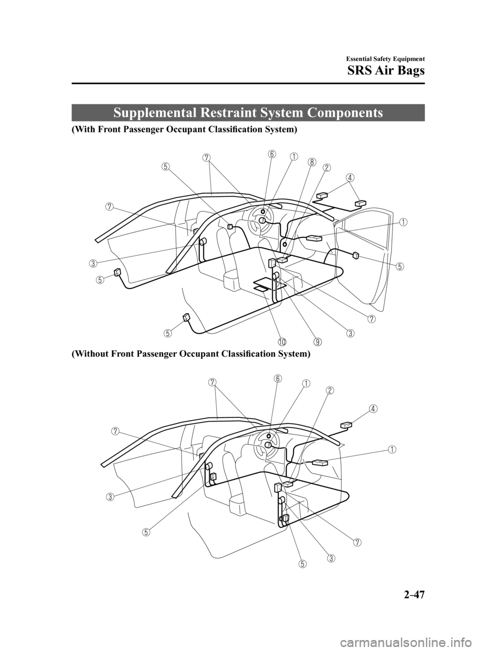 MAZDA MODEL 6 2017   (in English) Workshop Manual 2–47
Essential Safety Equipment
SRS Air  Bags
Supplemental Restraint System Components
(With Front Passenger Occupant Classification System)
(Without Front Passenger Occupant Classification System)
