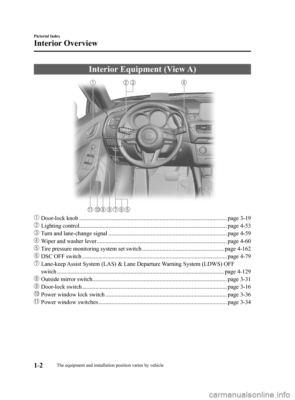 MAZDA MODEL 6 2017  Owners Manual (in English) 1–2
Pictorial Index
Interior Overview
Interior Equipment (View A)
 Door-lock knob ........................................................................\............................. page 3-19
 L