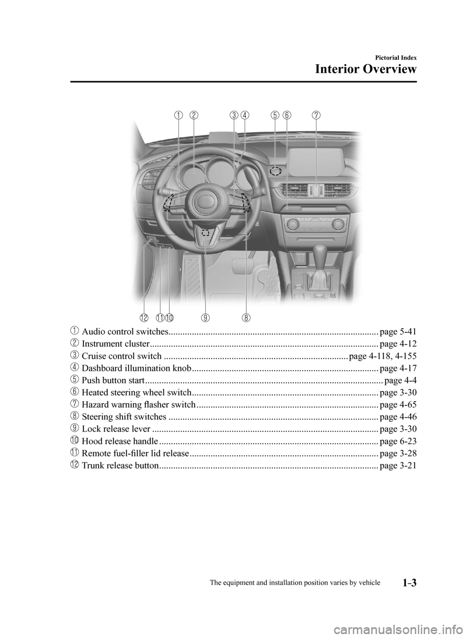 MAZDA MODEL 6 2017  Owners Manual (in English) 1–3
Pictorial Index
Interior Overview
 Audio control switches ........................................................................\
.................. page 5-41
 Instrument cluster .............