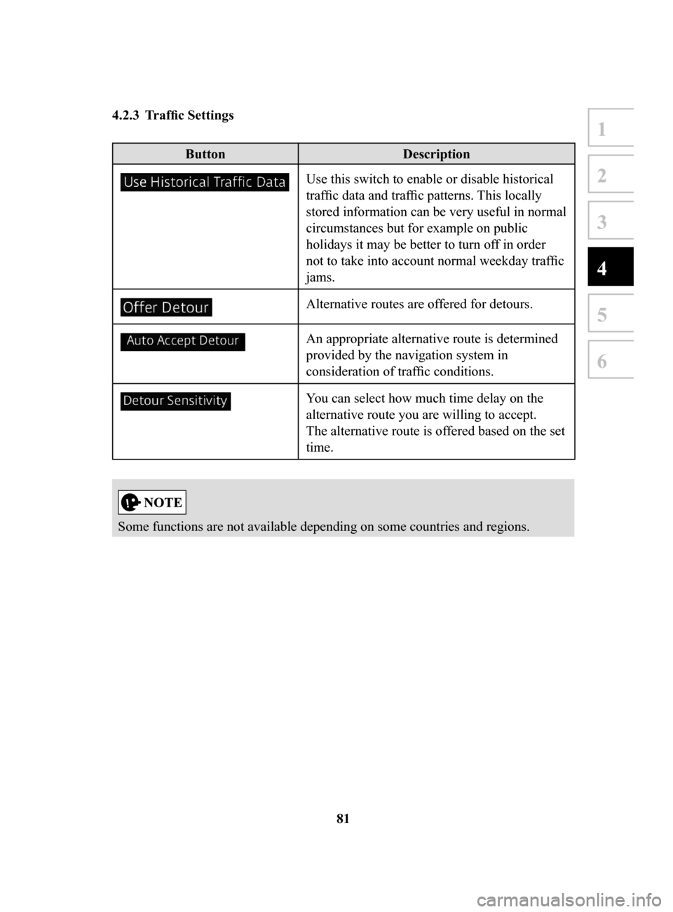 MAZDA MODEL 6 2017 Navigation Manual (in English) 81
1
2
3
4
5
6
4.2.3 Traffic Settings
ButtonDescription
Use this switch to enable or disable historical
traffic data and traffic patterns. This locally
stored information can be very useful in nor MAZDA MODEL 6 2017 Navigation Manual (in English) 81
1
2
3
4
5
6
4.2.3 Traffic Settings
ButtonDescription
Use this switch to enable or disable historical
traffic data and traffic patterns. This locally
stored information can be very useful in nor
