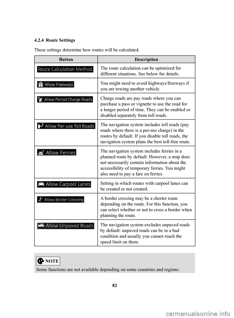 MAZDA MODEL 6 2017 Navigation Manual (in English) 82
4.2.4 Route
Settings
These settings determine how routes will be calculated.
Button
Description
The route calculation can be optimized for
different situations. See below for details.
You migh MAZDA MODEL 6 2017 Navigation Manual (in English) 82
4.2.4 Route
Settings
These settings determine how routes will be calculated.
Button
Description
The route calculation can be optimized for
different situations. See below for details.
You migh
