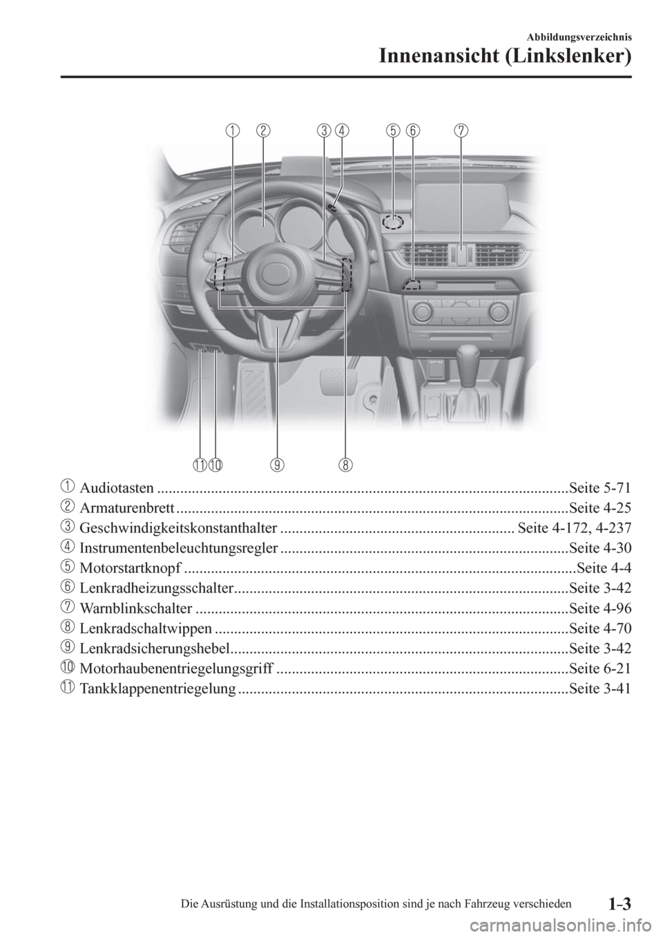 MAZDA MODEL 6 2017  Betriebsanleitung (in German) 1–3
Abbildungsverzeichnis
Innenansicht (Linkslenker)
     Audiotasten ..................................................<00110011001100110011001100110011001100110011001100110011001100110011001100110