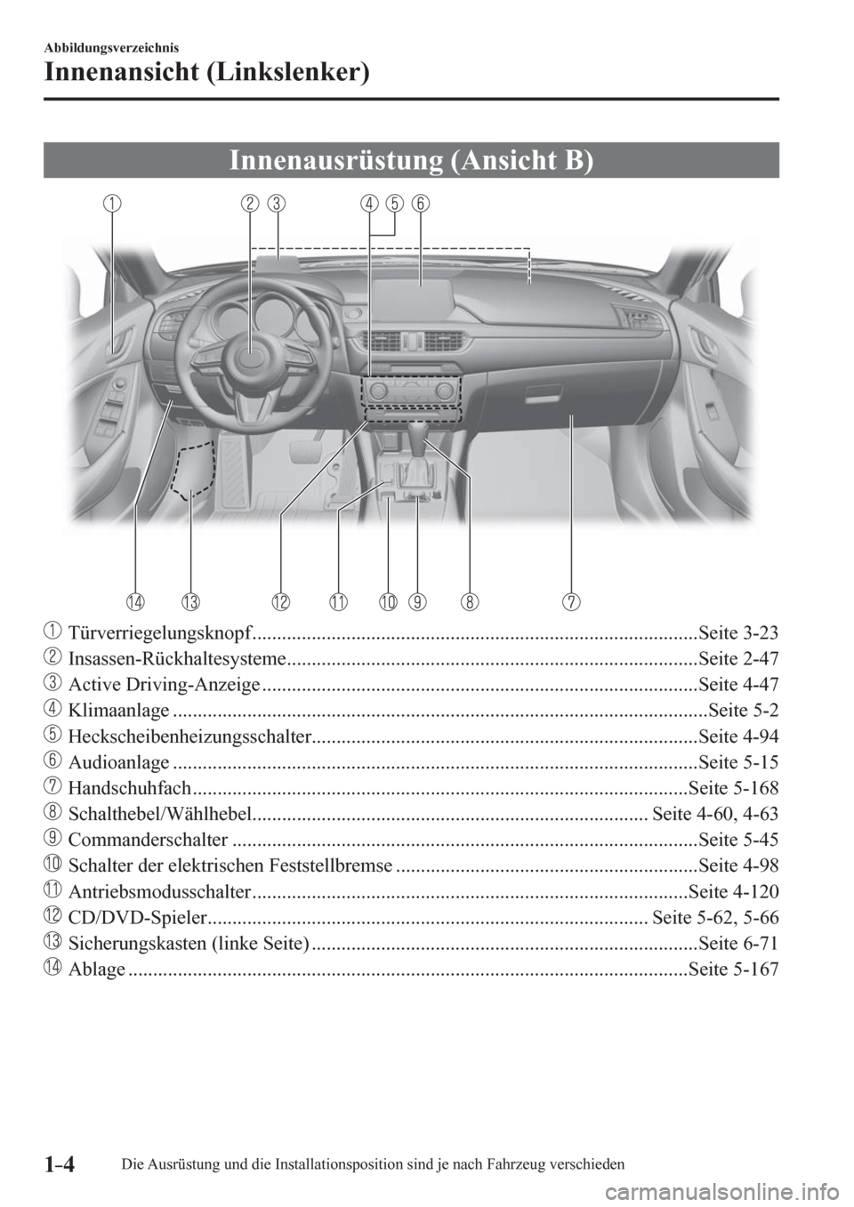 MAZDA MODEL 6 2017 Betriebsanleitung (in German) 1–4
Abbildungsverzeichnis
Innenansicht (Linkslenker)
Innenausrüstung (Ansicht B)
Türverriegelungsknopf ....................................................................................... MAZDA MODEL 6 2017 Betriebsanleitung (in German) 1–4
Abbildungsverzeichnis
Innenansicht (Linkslenker)
Innenausrüstung (Ansicht B)
Türverriegelungsknopf .......................................................................................