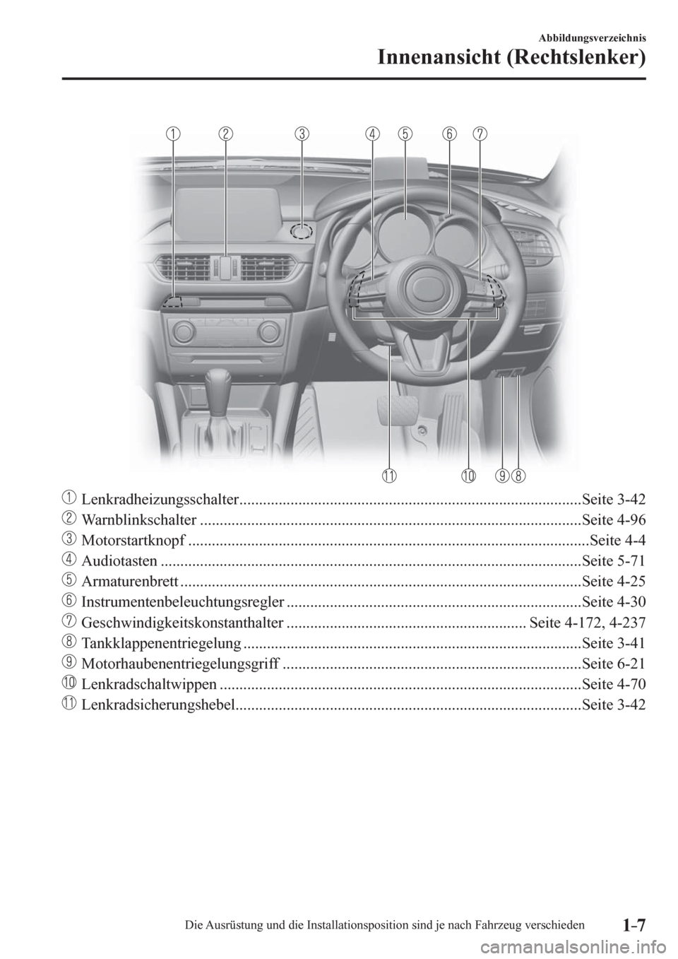 MAZDA MODEL 6 2017  Betriebsanleitung (in German) 1–7
Abbildungsverzeichnis
Innenansicht (Rechtslenker)
    Lenkradheizungsschalter .......................................................................................Seite  3-42 
  
  Warnblinksc