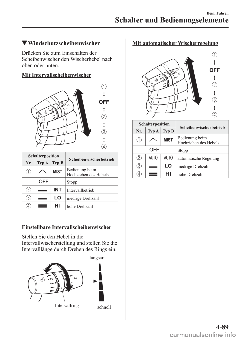 MAZDA MODEL 6 2017  Betriebsanleitung (in German) 4–89
Beim Fahren
Schalter und Bedienungselemente
 Windschutzscheibenwischer
            D r ü c k e n   S i e   z u m   E i n s c halten der 
Scheibenwischer den Wischerhebel nach 
oben oder unten.