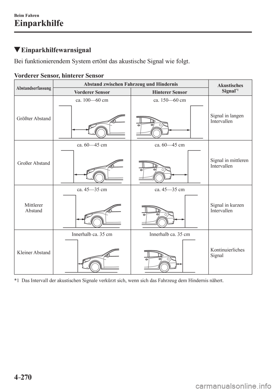 MAZDA MODEL 6 2017 Betriebsanleitung (in German) 4–270
Beim Fahren
Einparkhilfe
Einparkhilfewarnsignal
B e i <004900580051004e0057004c00520051004c004800550048005100470048005000030036005c00560057004800500003004800550057007c0051005700030047004 MAZDA MODEL 6 2017 Betriebsanleitung (in German) 4–270
Beim Fahren
Einparkhilfe
Einparkhilfewarnsignal
B e i <004900580051004e0057004c00520051004c004800550048005100470048005000030036005c00560057004800500003004800550057007c0051005700030047004