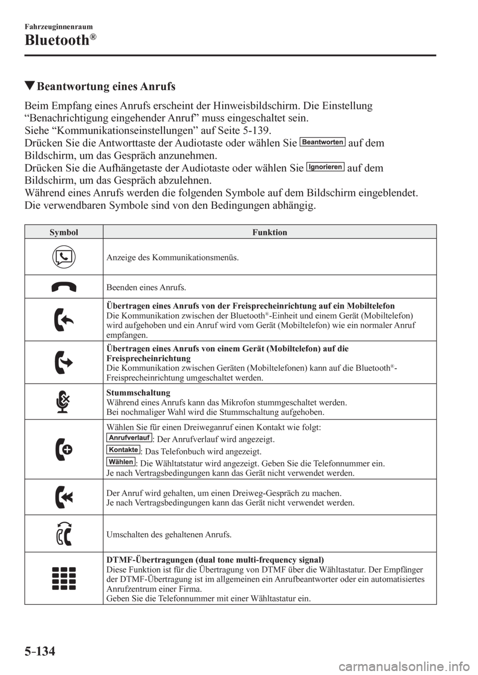 MAZDA MODEL 6 2017 Betriebsanleitung (in German) 5–134
Fahrzeuginnenraum
Bluetooth®
Beantwortung eines Anrufs
Beim Empfang eines Anrufs erscheint der Hinweisbildschirm. Die Einstellung
“Benachrichtigung eingehender Anruf” muss eingescha MAZDA MODEL 6 2017 Betriebsanleitung (in German) 5–134
Fahrzeuginnenraum
Bluetooth®
Beantwortung eines Anrufs
Beim Empfang eines Anrufs erscheint der Hinweisbildschirm. Die Einstellung
“Benachrichtigung eingehender Anruf” muss eingescha