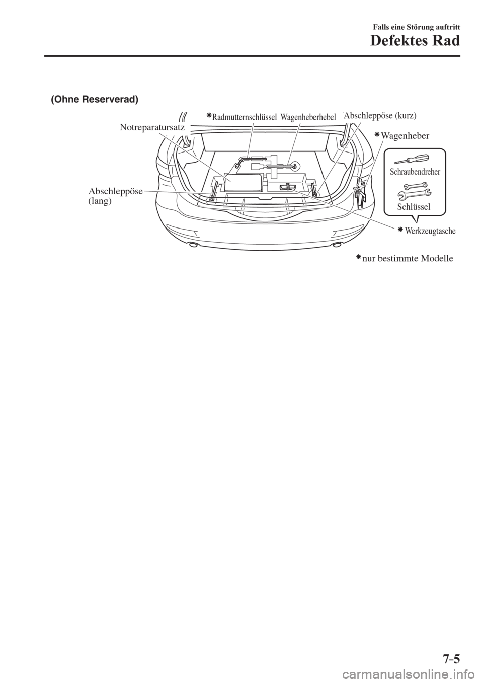 MAZDA MODEL 6 2017  Betriebsanleitung (in German) 7–5
Falls eine Störung auftritt
Defektes Rad
Notreparatursatz (Ohne Reserverad)Radmutternschlüssel Wagenheberhebel
Wagenheber
Abschleppöse 
(lang)
Abschleppöse (kurz)
nur bestimmte Modelle
Werkz