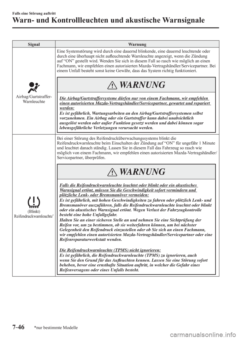 MAZDA MODEL 6 2017  Betriebsanleitung (in German) 7–46
Falls eine Störung auftritt
Warn- und Kontrollleuchten und akustische Warnsignale
*nur bestimmte Modelle
 Signal   Warnung 
 Airbag/Gurtstraffer-
Warnleuchte  Eine Systemstörung wird durch ei
