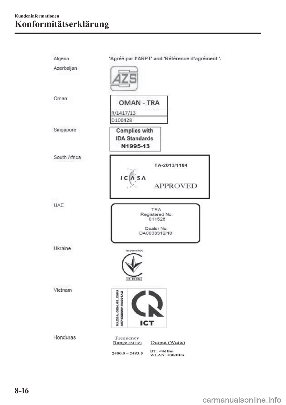 MAZDA MODEL 6 2017  Betriebsanleitung (in German) 8–16
Kundeninformationen
Konformitätserklärung
�/�C�\�F�C��A��(�-���)�����(�A��F�K�V�K�Q�P���K�P�F�D�������������������������� 