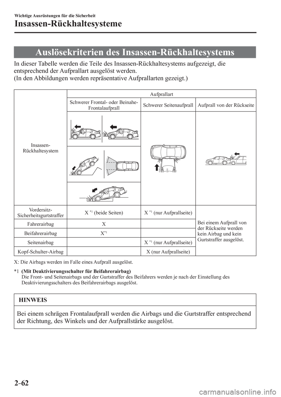 MAZDA MODEL 6 2017  Betriebsanleitung (in German) 2–62
Wichtige Ausrüstungen für die Sicherheit
Insassen-Rückhaltesysteme
 Auslösekriterien des Insassen-Rückhaltesystems
            I n   d i e s e r   T a belle werden die Teile des Insassen-R