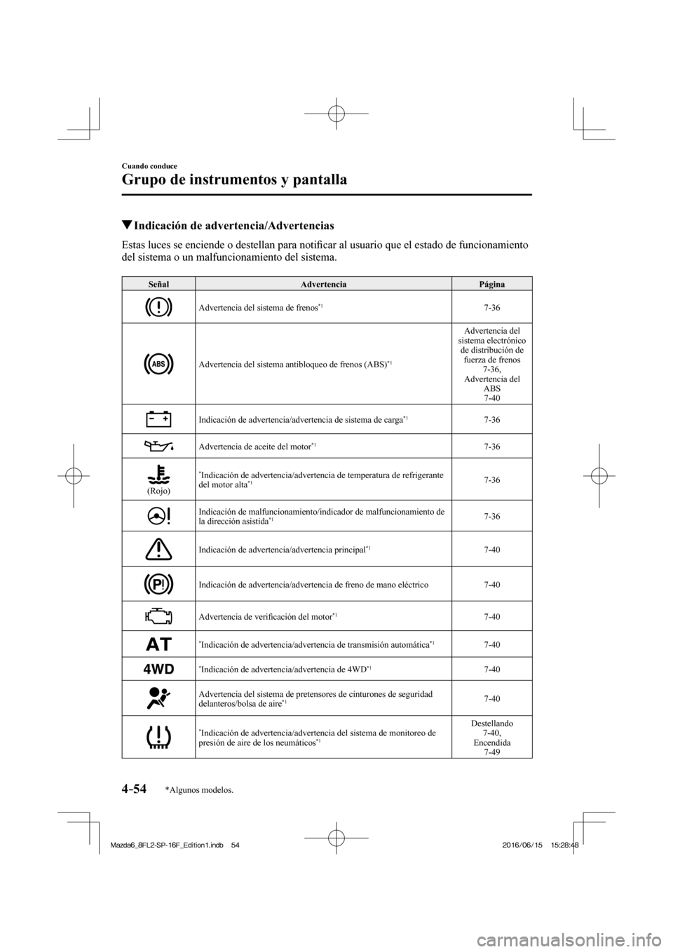 MAZDA MODEL 6 2017  Manual del propietario (in Spanish) 4–54
Cuando conduce
Grupo de instrumentos y pantalla
*Algunos modelos.
         Indicación de advertencia/Advertencias
            Estas  luces  se  enciende  o  destellan  para  noti�¿ car al usu