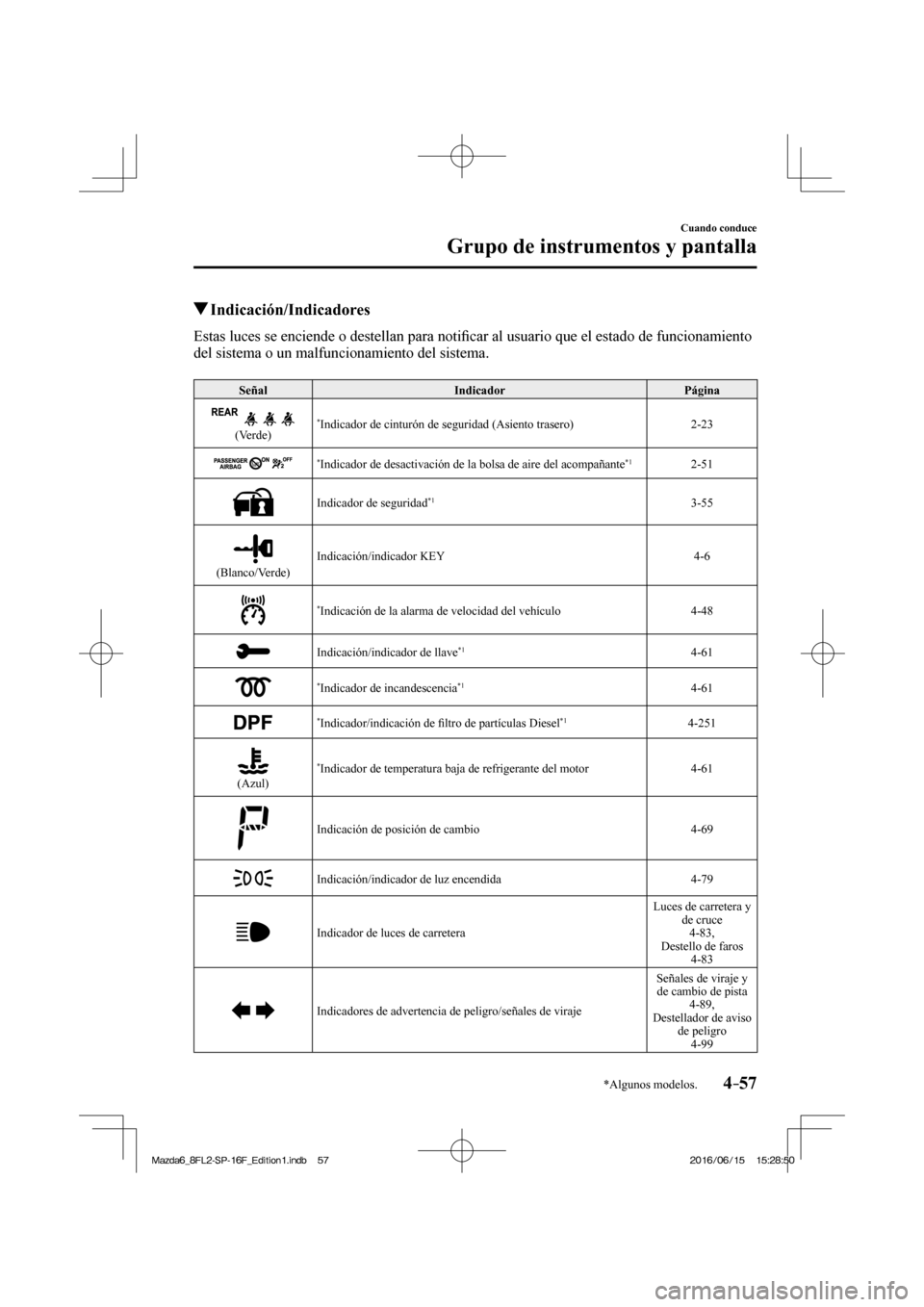 MAZDA MODEL 6 2017  Manual del propietario (in Spanish) 4–57
Cuando conduce
Grupo de instrumentos y pantalla
*Algunos modelos.
          Indicación/Indicadores
            Estas  luces  se  enciende  o  destellan  para  noti�¿ car al usuario que el est