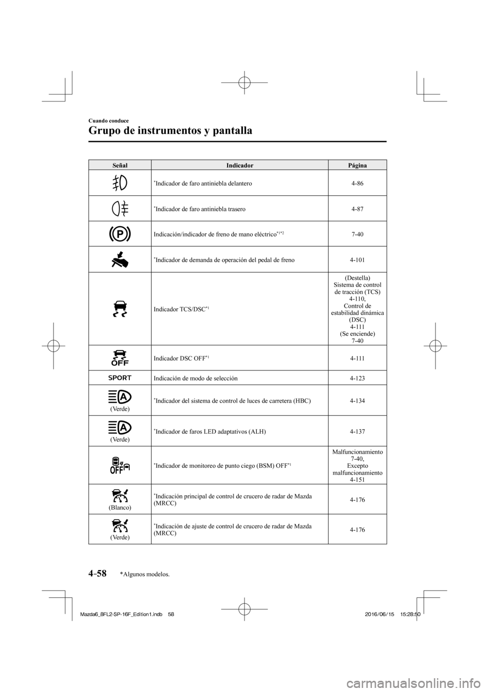 MAZDA MODEL 6 2017  Manual del propietario (in Spanish) 4–58
Cuando conduce
Grupo de instrumentos y pantalla
*Algunos modelos.
 Señal   Indicador   Página 
 
   * Indicador de faro antiniebla delantero   4-86 
 
   * Indicador de faro antiniebla traser
