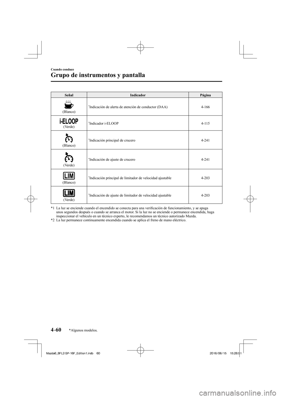 MAZDA MODEL 6 2017  Manual del propietario (in Spanish) 4–60
Cuando conduce
Grupo de instrumentos y pantalla
*Algunos modelos.
 Señal   Indicador   Página 
  
 
  (Blanco)   * Indicación de alerta de atención de conductor (DAA)   4-166 
  
 
  (Verde