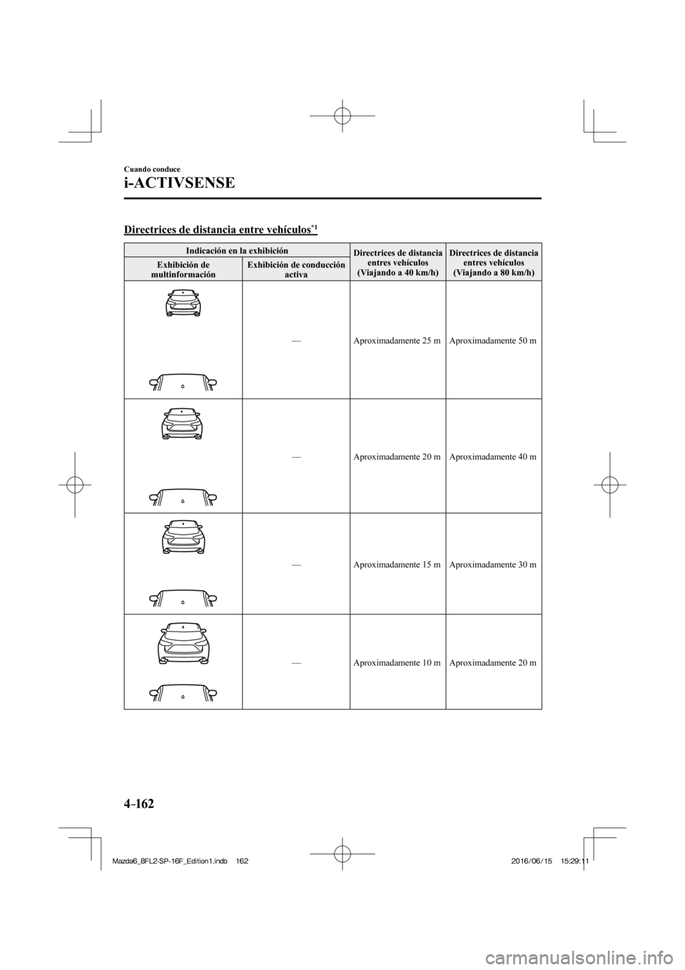 MAZDA MODEL 6 2017  Manual del propietario (in Spanish) 4–162
Cuando conduce
i-ACTIVSENSE
  Directrices de distancia entre vehículos *1 
 Indicación en la exhibición 
 Directrices de distancia 
entres vehículos
  (Viajando a 40 km/h)  Directrices de 
