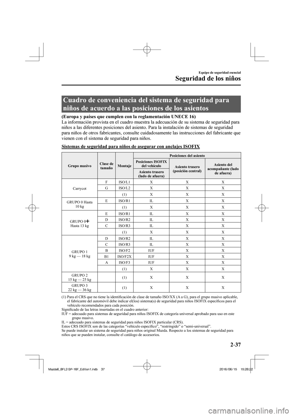 MAZDA MODEL 6 2017 Manual del propietario (in Spanish) 2–37
Equipo de seguridad esencial
Seguridad de los niños
Cuadro de conveniencia del sistema de seguridad para
niños de acuerdo a las posiciones de los asientos
(Europa y países qu MAZDA MODEL 6 2017 Manual del propietario (in Spanish) 2–37
Equipo de seguridad esencial
Seguridad de los niños
Cuadro de conveniencia del sistema de seguridad para
niños de acuerdo a las posiciones de los asientos
(Europa y países qu