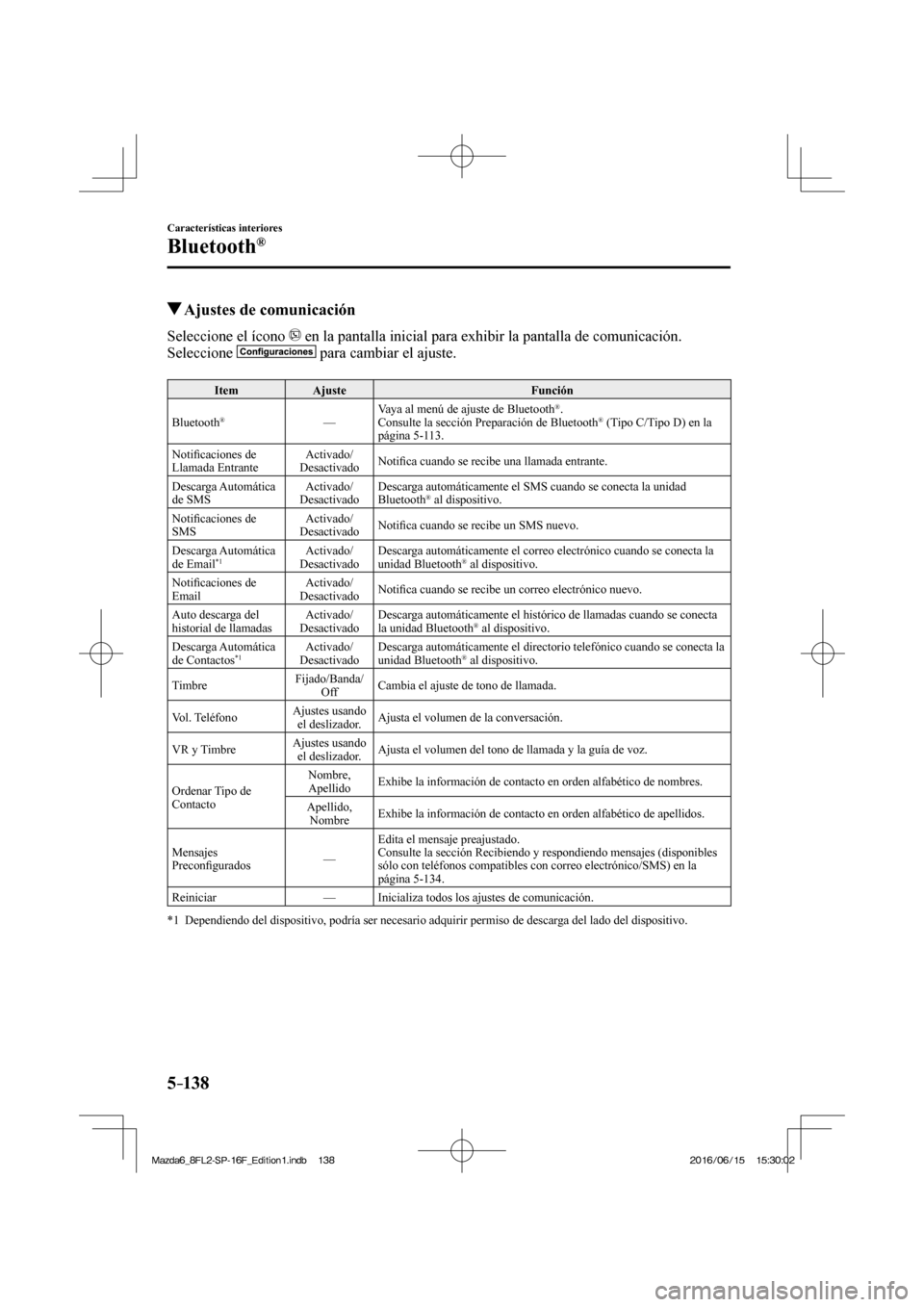 MAZDA MODEL 6 2017  Manual del propietario (in Spanish) 5–138
Características interiores
Bluetooth®
          Ajustes de comunicación
    Seleccione  el  ícono     en la pantalla inicial para exhibir la pantalla de comunicación.
  Seleccione   
  pa