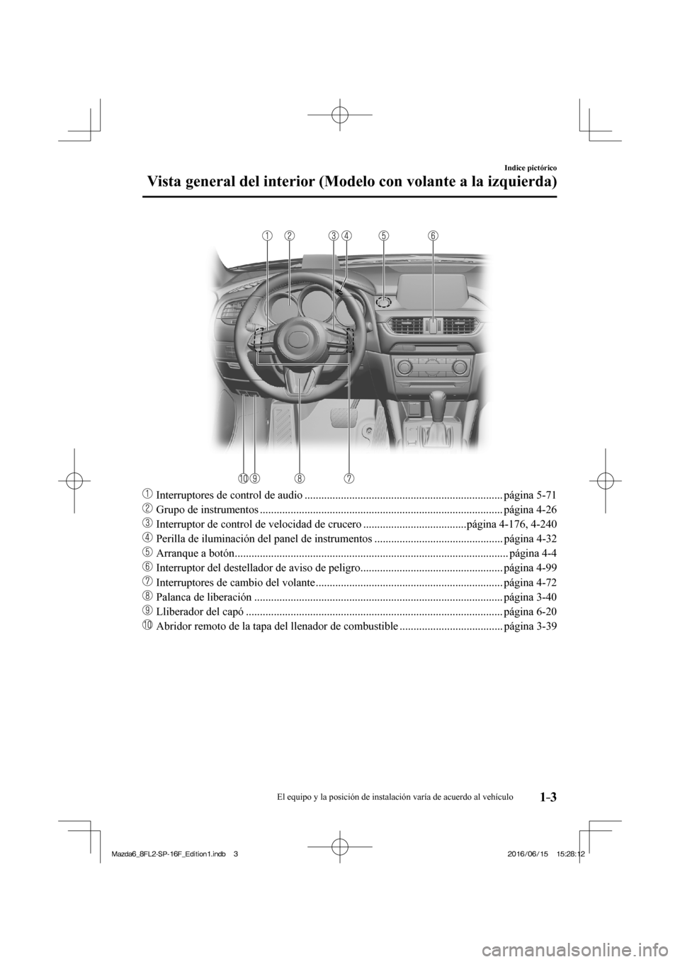 MAZDA MODEL 6 2017  Manual del propietario (in Spanish) 1–3
Indice pictórico
Vista general del interior (Modelo con volante a la izquierda)
   
���
  Interruptores de control de audio ..................................................................