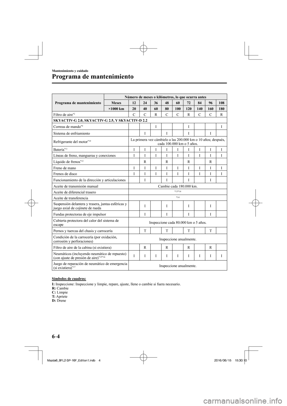 MAZDA MODEL 6 2017  Manual del propietario (in Spanish) 6–4
Mantenimiento y cuidado
Programa de mantenimiento
 Programa de mantenimiento  Número de meses o kilómetros, lo que ocurra antes 
 Meses   12   24   36   48   60   72   84   96   108 
 ×1000  