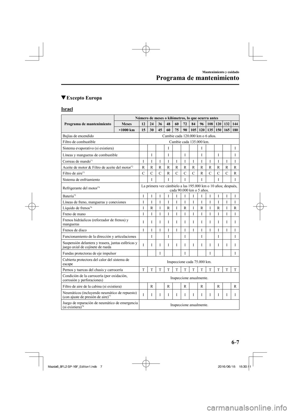 MAZDA MODEL 6 2017  Manual del propietario (in Spanish) 6–7
Mantenimiento y cuidado
Programa de mantenimiento
          Excepto  Europa
      I s r a e l
 Programa de mantenimiento  Número de meses o kilómetros, lo que ocurra antes 
 Meses   12   24   