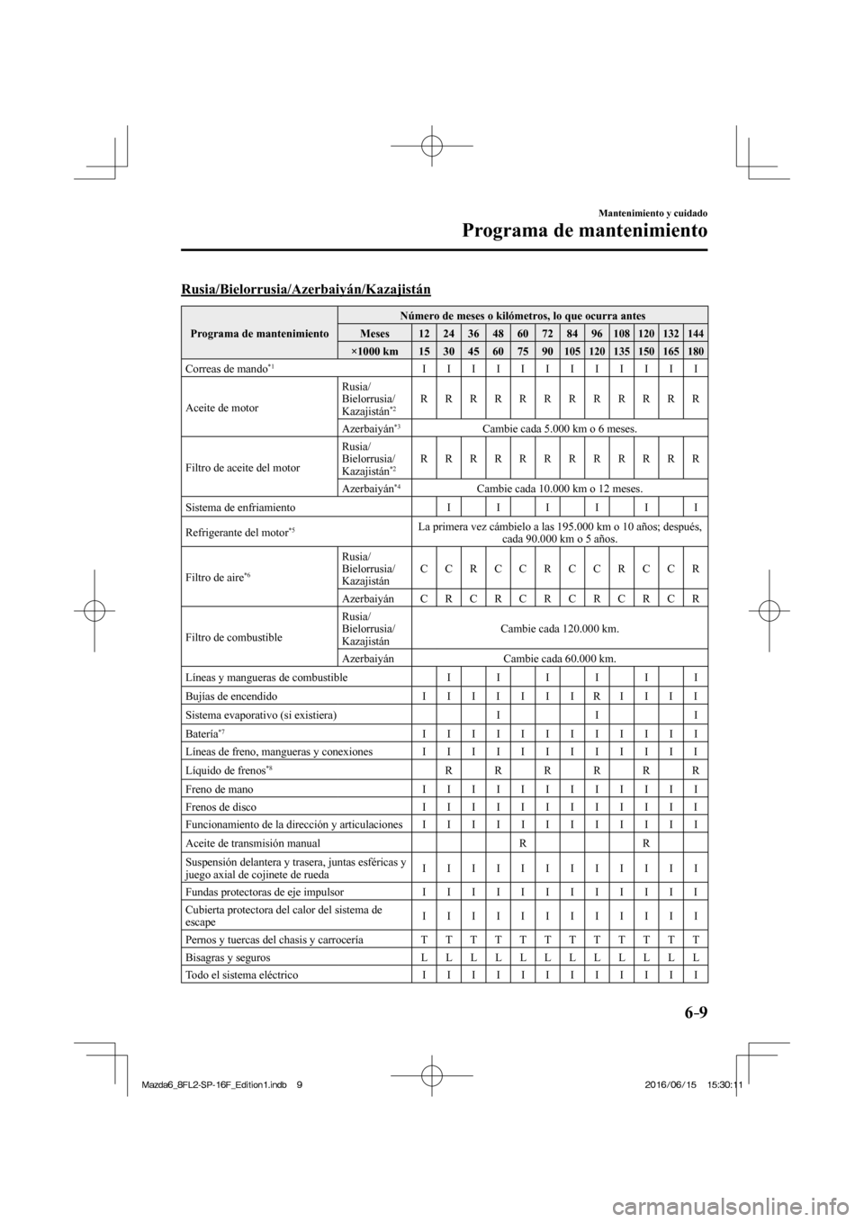 MAZDA MODEL 6 2017  Manual del propietario (in Spanish) 6–9
Mantenimiento y cuidado
Programa de mantenimiento
    Rusia/Bielorrusia/Azerbaiyán/Kazajistán
 Programa de mantenimiento  Número de meses o kilómetros, lo que ocurra antes 
 Meses   12   24 