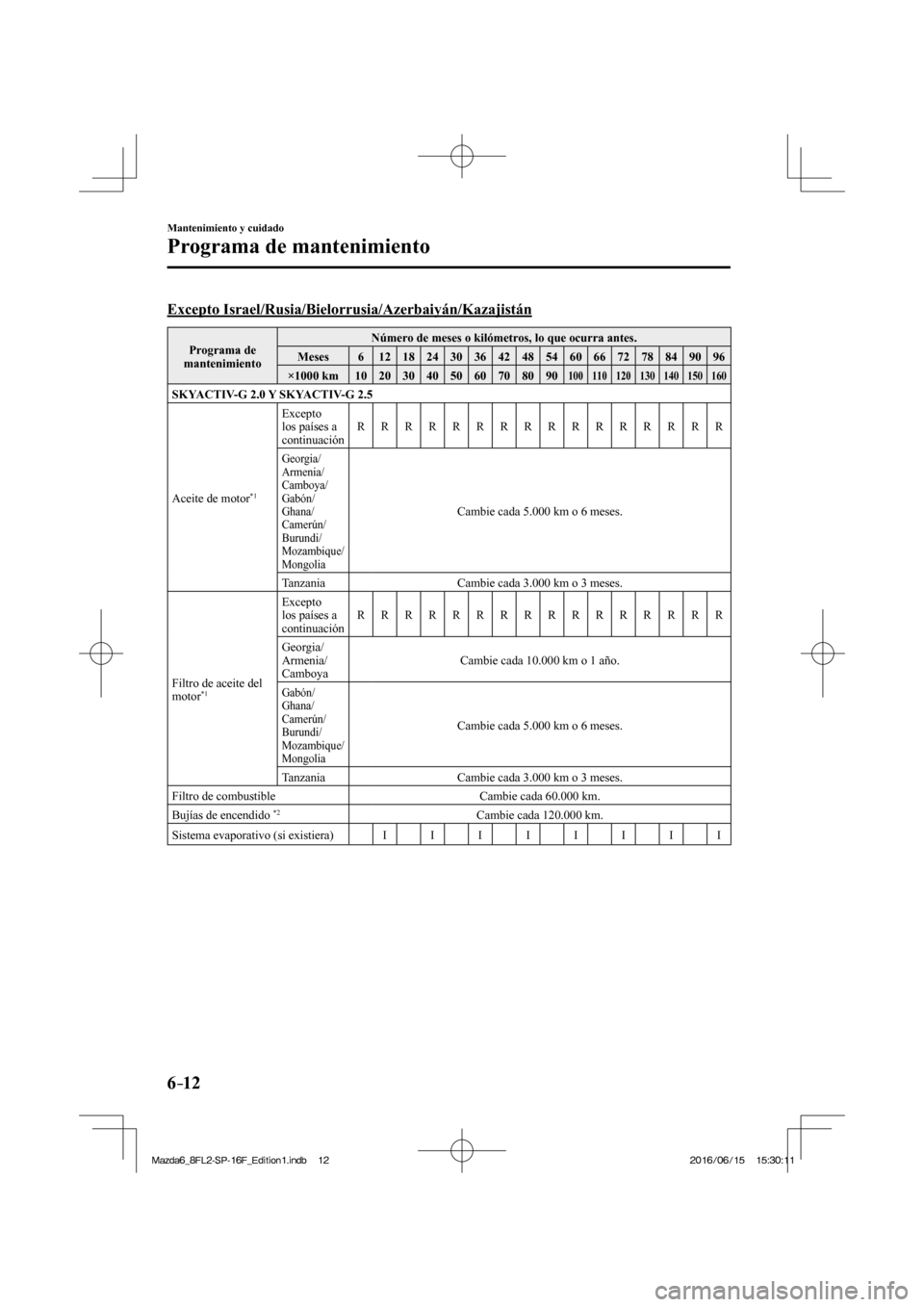 MAZDA MODEL 6 2017  Manual del propietario (in Spanish) 6–12
Mantenimiento y cuidado
Programa de mantenimiento
    Excepto  Israel/Rusia/Bielorrusia/Azerbaiyán/Kazajistán
 Programa  de 
mantenimiento  Número de meses o kilómetros, lo que ocurra antes