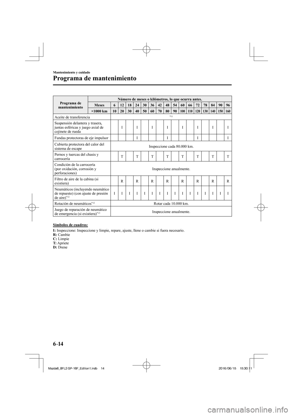 MAZDA MODEL 6 2017  Manual del propietario (in Spanish) 6–14
Mantenimiento y cuidado
Programa de mantenimiento
 Programa  de 
mantenimiento  Número de meses o kilómetros, lo que ocurra antes. 
 Meses   6   12   18   24   30   36   42   48   54   60   6