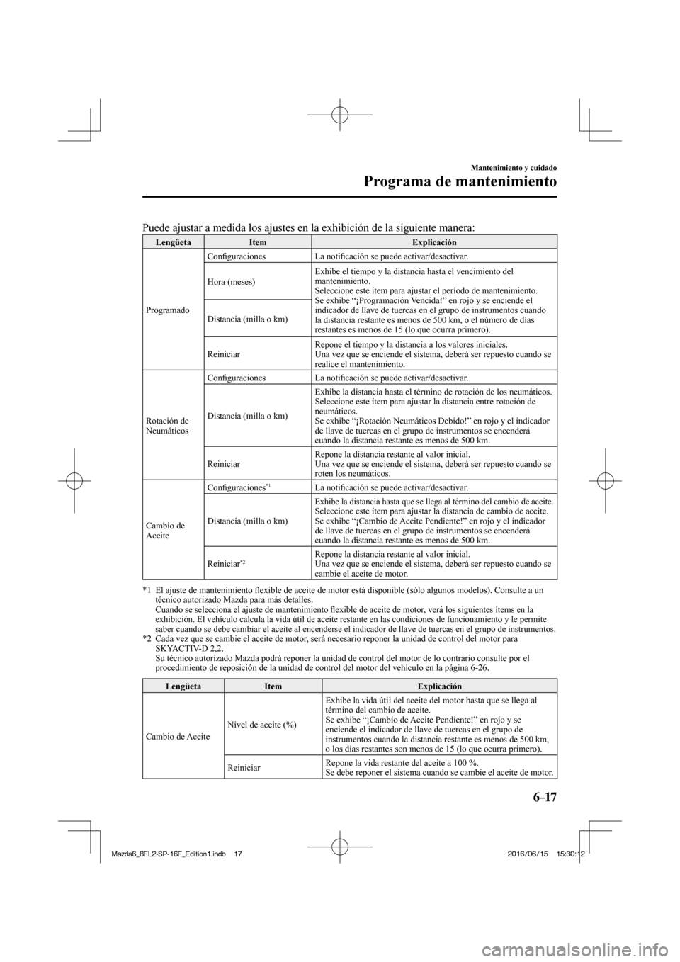 MAZDA MODEL 6 2017  Manual del propietario (in Spanish) 6–17
Mantenimiento y cuidado
Programa de mantenimiento
    Puede ajustar a medida los ajustes en la exhibición de la siguiente manera:  
 Lengüeta   Item   Explicación 
 Programado  Con�¿ guraci