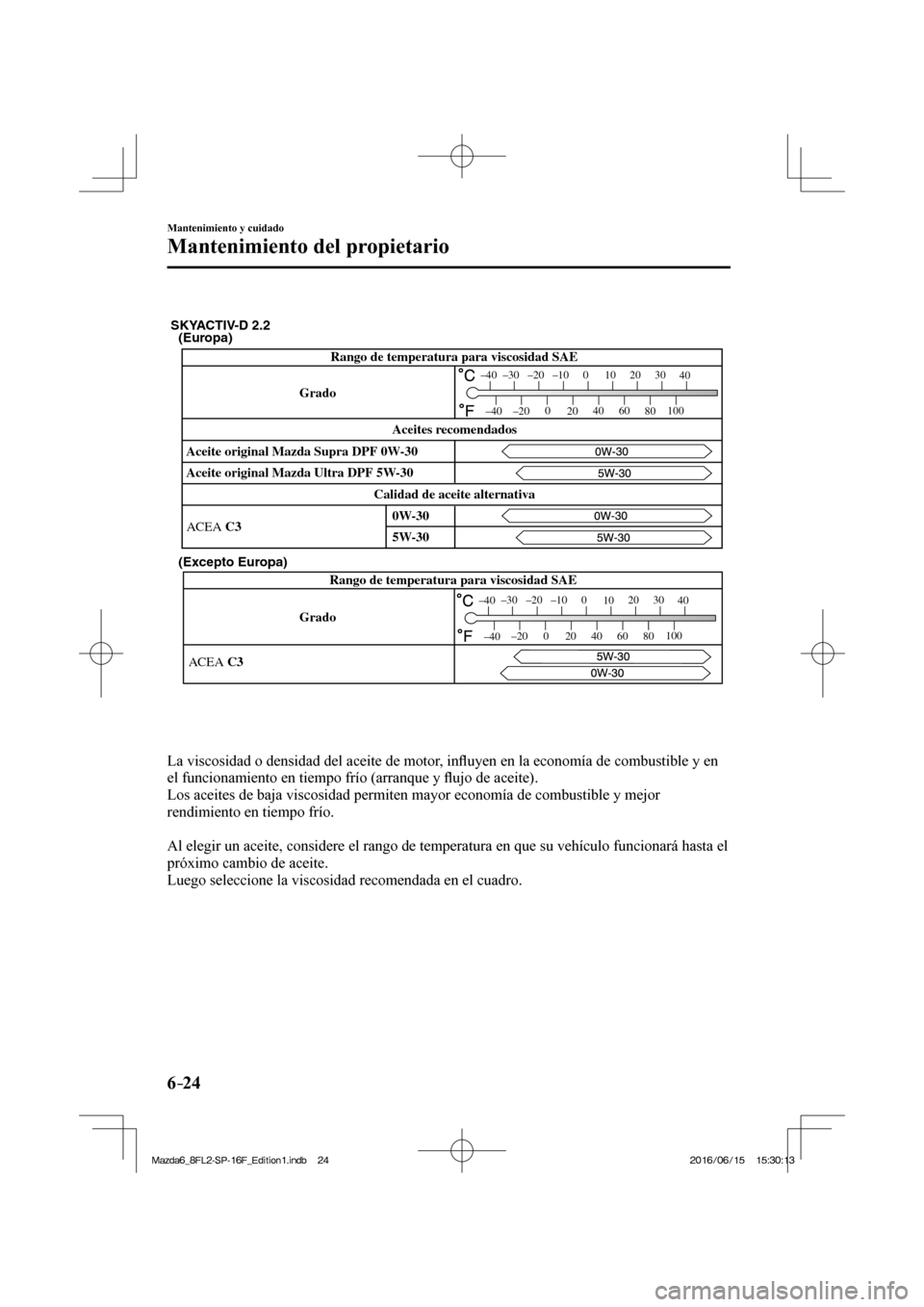 MAZDA MODEL 6 2017  Manual del propietario (in Spanish) 6–24
Mantenimiento y cuidado
Mantenimiento del propietario
 
(Europa)
(Excepto Europa)
GradoRango de temperatura para viscosidad SAE
ACEA C3
–30
–20 –10 0
1020 30
40
–200
2040
60
80100
–40