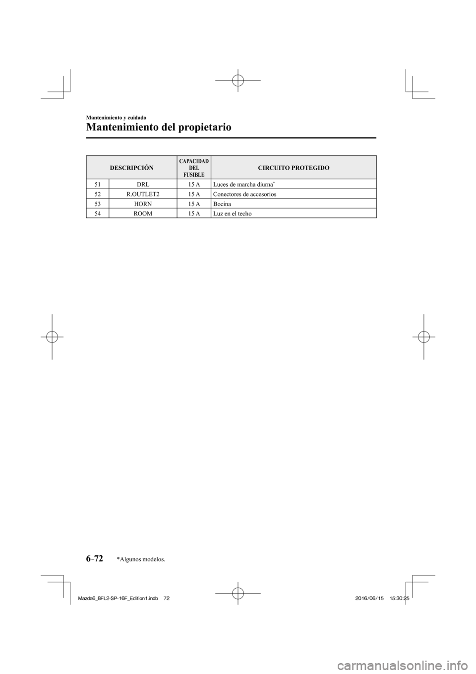 MAZDA MODEL 6 2017  Manual del propietario (in Spanish) 6–72
Mantenimiento y cuidado
Mantenimiento del propietario
*Algunos modelos.
 DESCRIPCIÓN  CAPACIDAD 
DEL 
FUSIBLE  CIRCUITO  PROTEGIDO 
 51    DRL    15  A   Luces  de  marcha  diurna 
*  
 52    