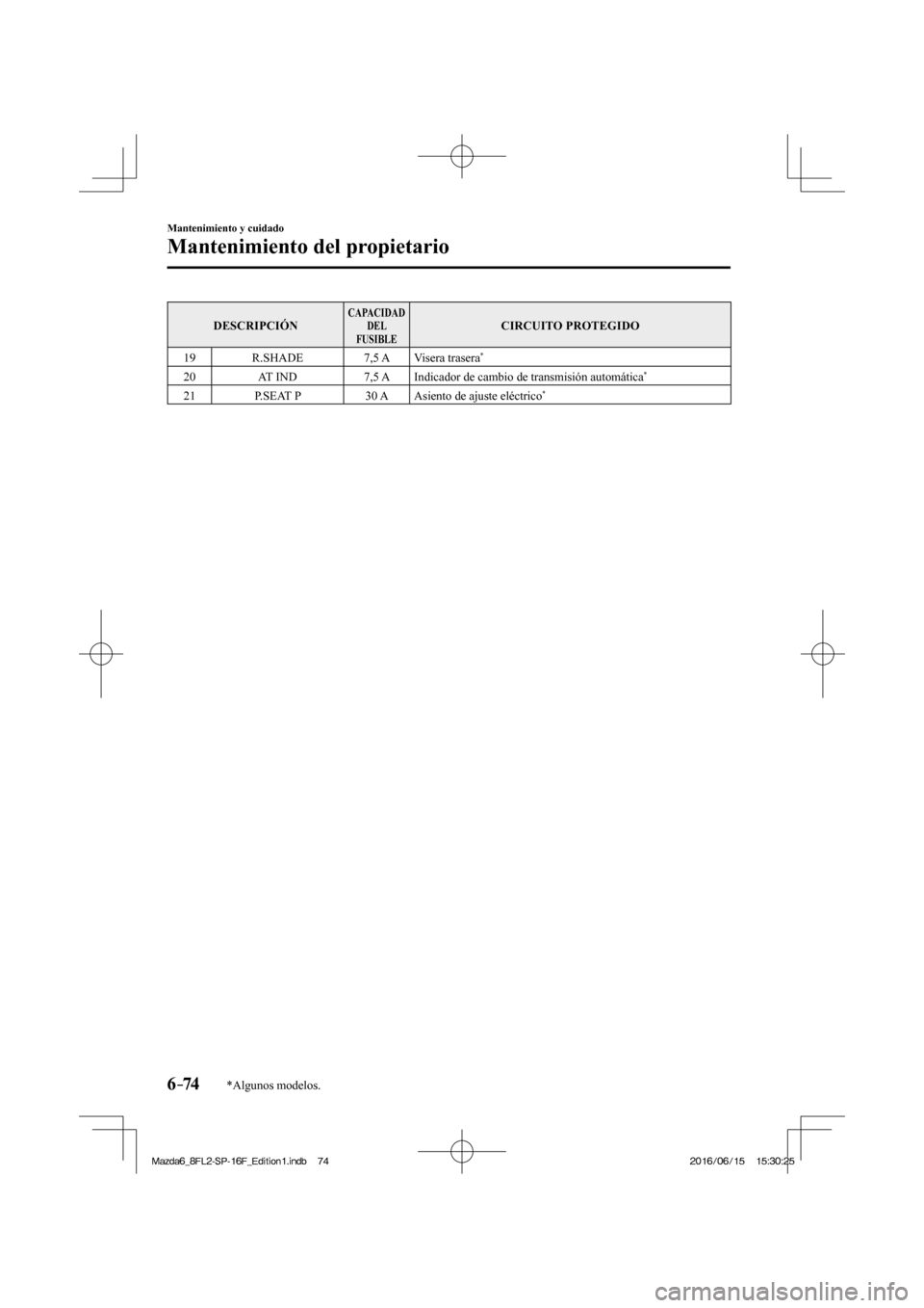 MAZDA MODEL 6 2017 Manual del propietario (in Spanish) 6–74
Mantenimiento y cuidado
Mantenimiento del propietario
*Algunos modelos.
DESCRIPCIÓN CAPACIDAD
DEL
FUSIBLE CIRCUITO PROTEGIDO
19 R.SHADE 7,5 A Visera trasera
*
20 AT I MAZDA MODEL 6 2017 Manual del propietario (in Spanish) 6–74
Mantenimiento y cuidado
Mantenimiento del propietario
*Algunos modelos.
DESCRIPCIÓN CAPACIDAD
DEL
FUSIBLE CIRCUITO PROTEGIDO
19 R.SHADE 7,5 A Visera trasera
*
20 AT I