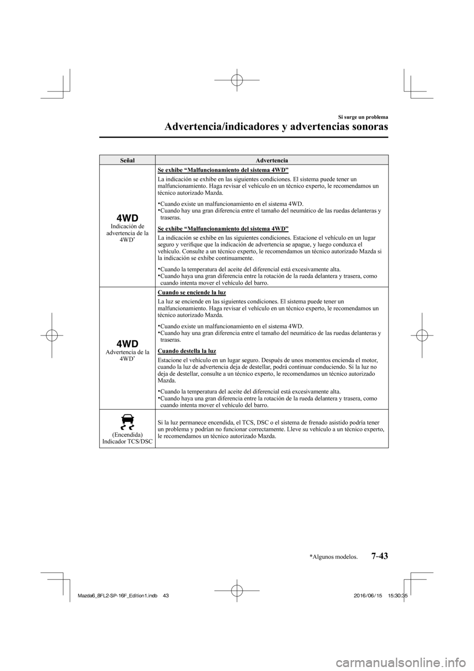 MAZDA MODEL 6 2017  Manual del propietario (in Spanish) 7–43
Si surge un problema
Advertencia/indicadores y advertencias sonoras
*Algunos modelos.
 Señal   Advertencia 
 
 
 Indicación  de 
advertencia de la 
4WD 
*  
 Se exhibe “Malfuncionamiento de