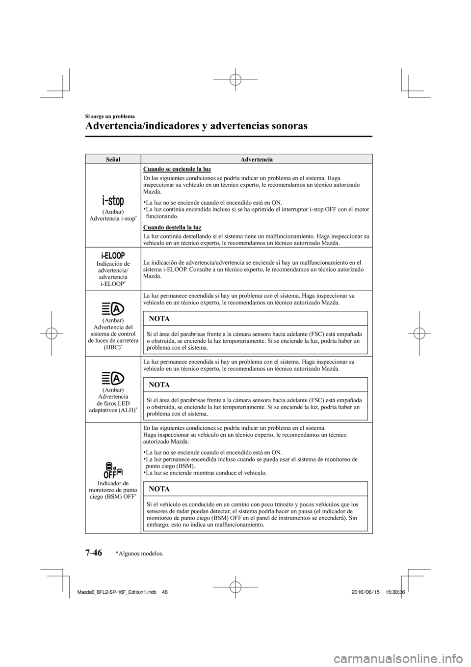 MAZDA MODEL 6 2017  Manual del propietario (in Spanish) 7–46
Si surge un problema
Advertencia/indicadores y advertencias sonoras
*Algunos modelos.
 Señal   Advertencia 
 
 
 (Ambar)
  Advertencia  i-stop 
*  
 Cuando se enciende la luz
    En las siguie