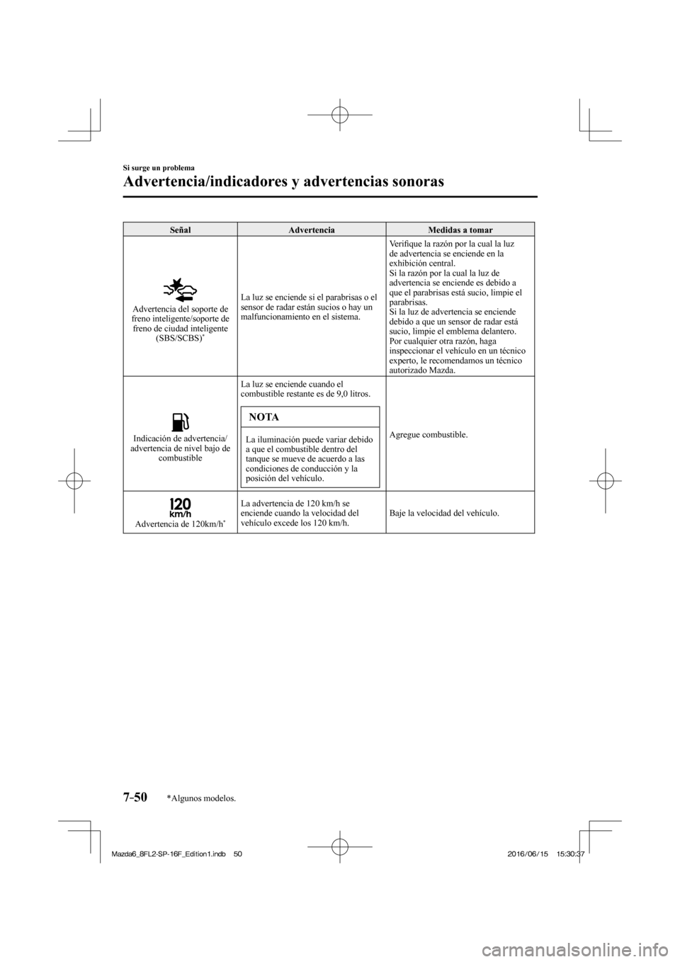 MAZDA MODEL 6 2017  Manual del propietario (in Spanish) 7–50
Si surge un problema
Advertencia/indicadores y advertencias sonoras
*Algunos modelos.
 Señal   Advertencia   Medidas  a  tomar 
 
 
 Advertencia del soporte de 
freno inteligente/soporte de 
f