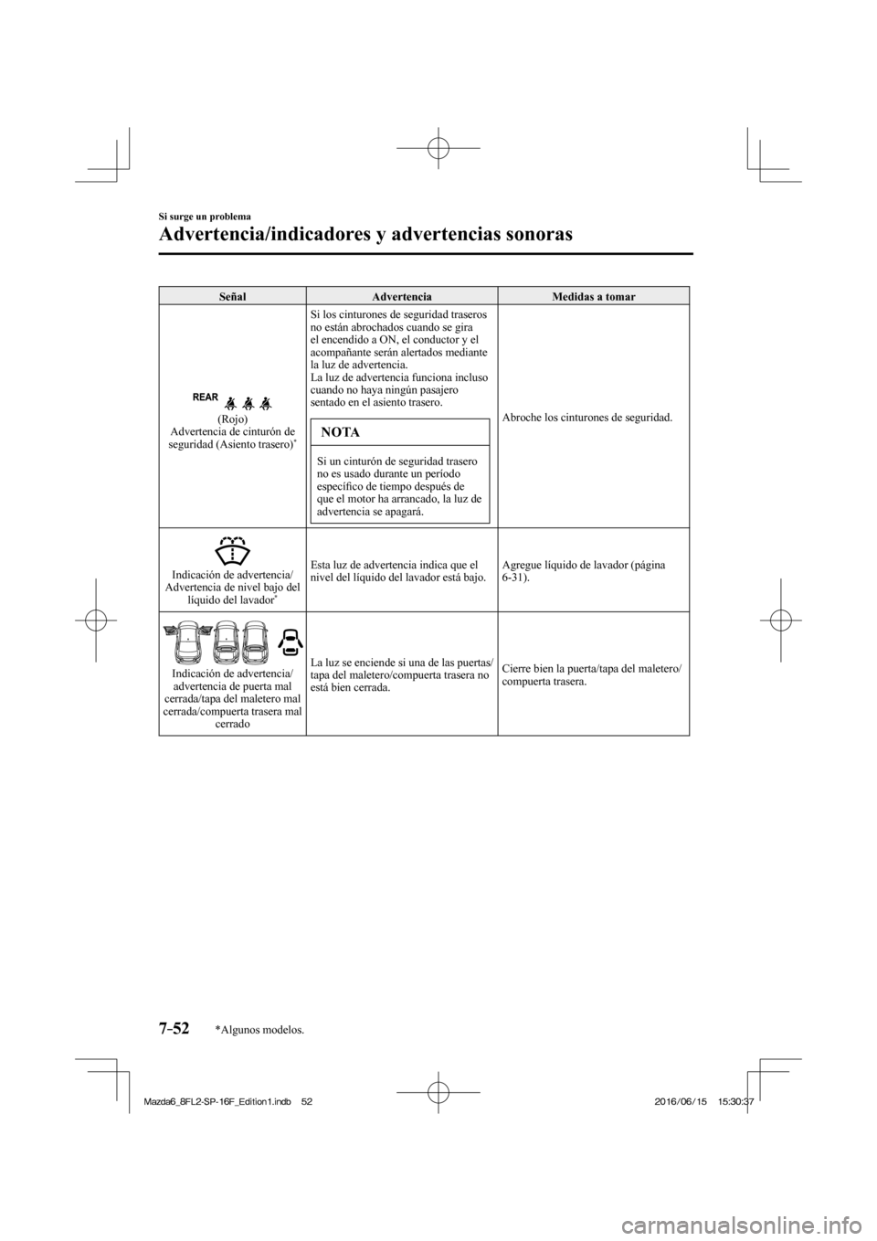 MAZDA MODEL 6 2017  Manual del propietario (in Spanish) 7–52
Si surge un problema
Advertencia/indicadores y advertencias sonoras
*Algunos modelos.
 Señal   Advertencia   Medidas  a  tomar 
 
 
 (Rojo)
  Advertencia de cinturón de 
seguridad (Asiento tr