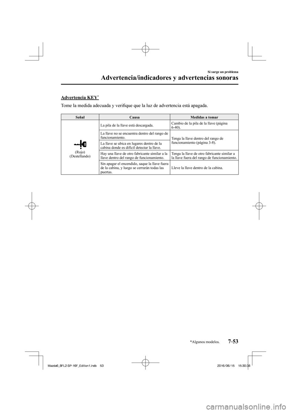 MAZDA MODEL 6 2017  Manual del propietario (in Spanish) 7–53
Si surge un problema
Advertencia/indicadores y advertencias sonoras
*Algunos modelos.
  Advertencia  KEY * 
    Tome la medida adecuada y veri�¿ que que la luz de advertencia está apagada.
  