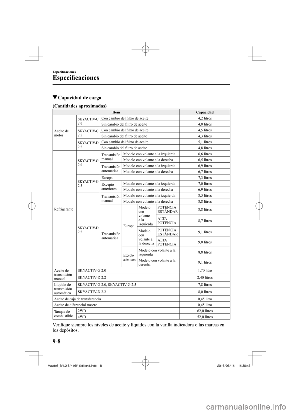 MAZDA MODEL 6 2017  Manual del propietario (in Spanish) 9–8
Especi�¿ caciones
Especi�¿ caciones
          Capacidad de carga
                 
(Cantidades aproximadas)   
 Item   Capacidad 
 Aceite  de 
motor 
 SKYACTIV-G 
2.0  Con cambio del �¿ ltro 
