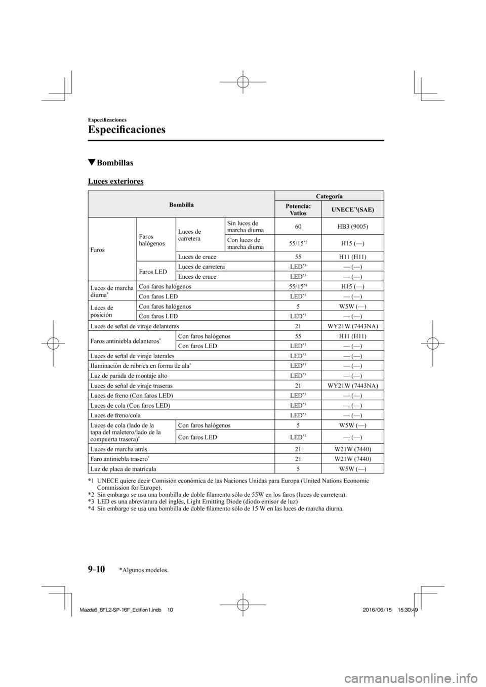 MAZDA MODEL 6 2017  Manual del propietario (in Spanish) 9–10
Especi�¿ caciones
Especi�¿ caciones
*Algunos modelos.
          Bombillas
              Luces  exteriores
 Bombilla  Categoría 
 Potencia: 
Vatios   UNECE  *1  (SAE)  
 Faros  Faros 
halóge