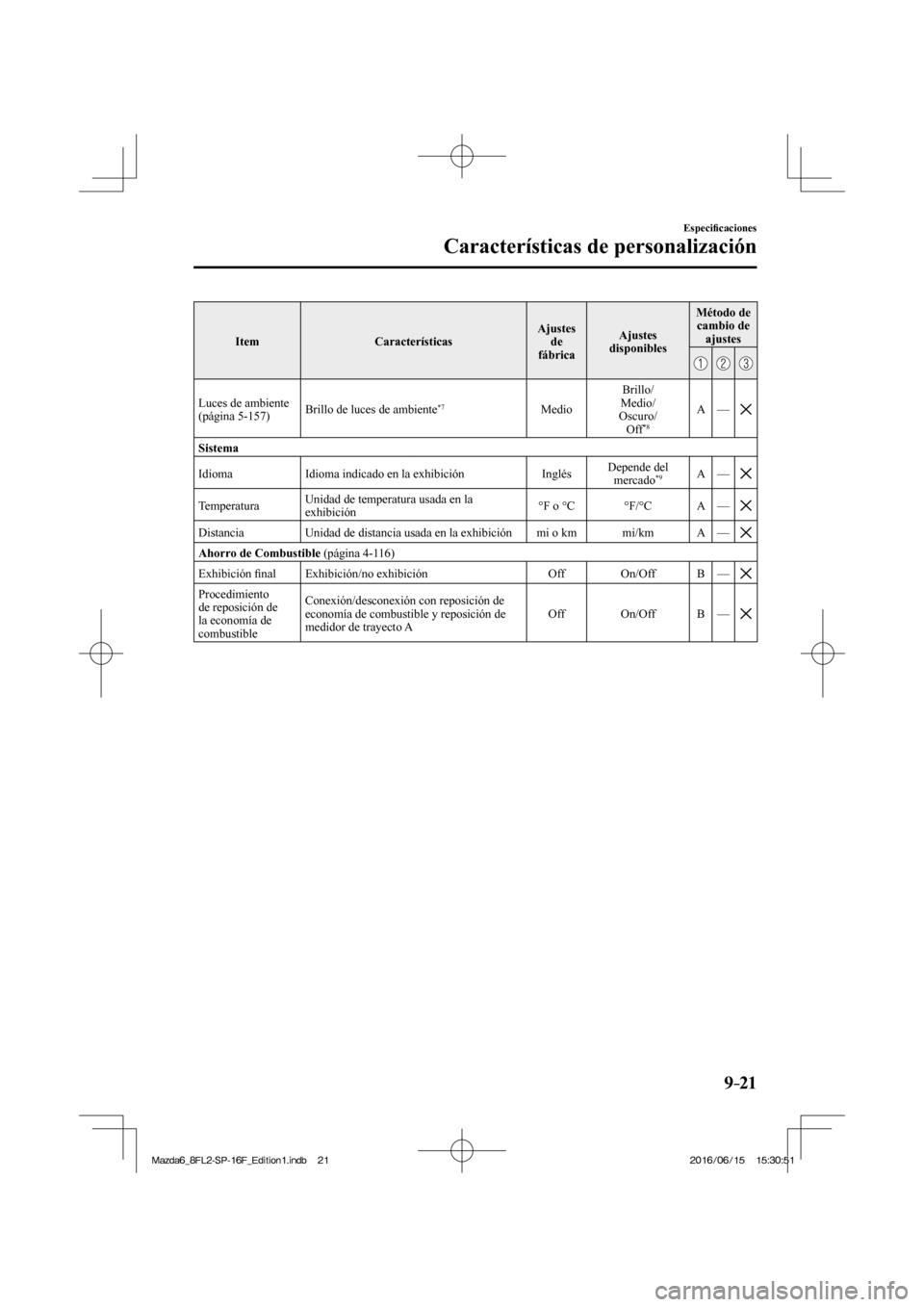 MAZDA MODEL 6 2017  Manual del propietario (in Spanish) 9–21
Especi�¿ caciones
Características de personalización
 Item   Características  Ajustes 
de 
fábrica  Ajustes 
disponibles  Método  de 
cambio de 
ajustes 
 
     
 Luces de ambiente 
(pág