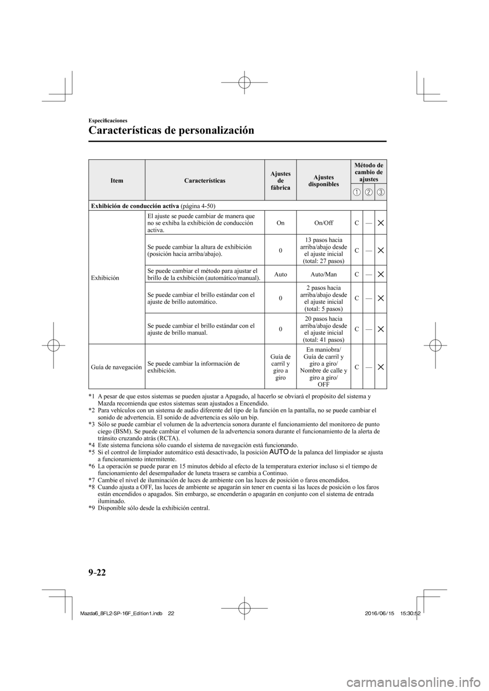 MAZDA MODEL 6 2017  Manual del propietario (in Spanish) 9–22
Especi�¿ caciones
Características de personalización
 Item   Características  Ajustes 
de 
fábrica  Ajustes 
disponibles  Método  de 
cambio de 
ajustes 
 
     
   Exhibición de conducc
