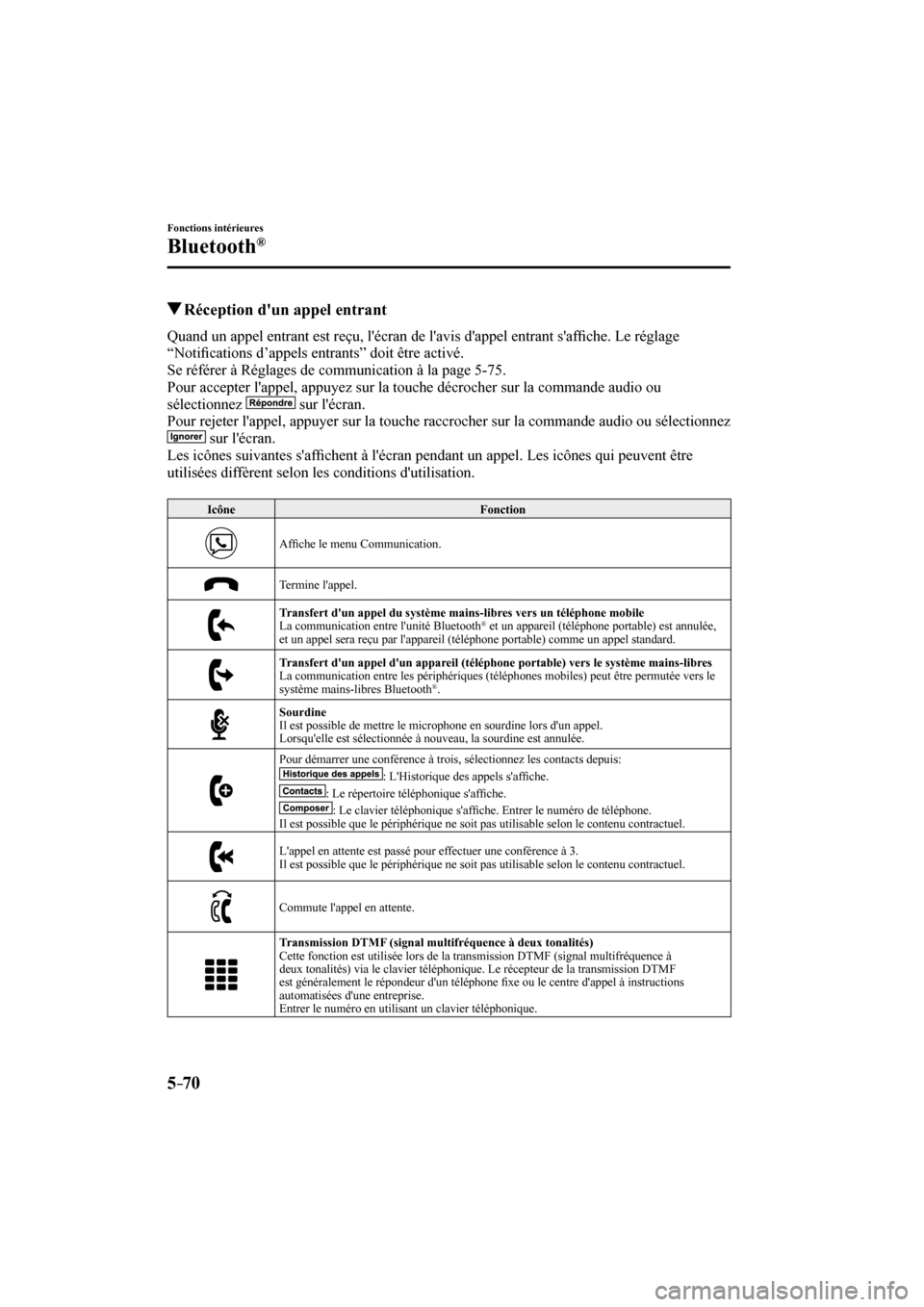 MAZDA MODEL 6 2017  Manuel du propriétaire (in French) 5–70
Fonctions intérieures
Bluetooth®
          Réception dun appel entrant
    Quand un appel entrant est reçu, lécran de lavis dappel entrant saf�¿ che. Le réglage 
“Noti�¿ cations 