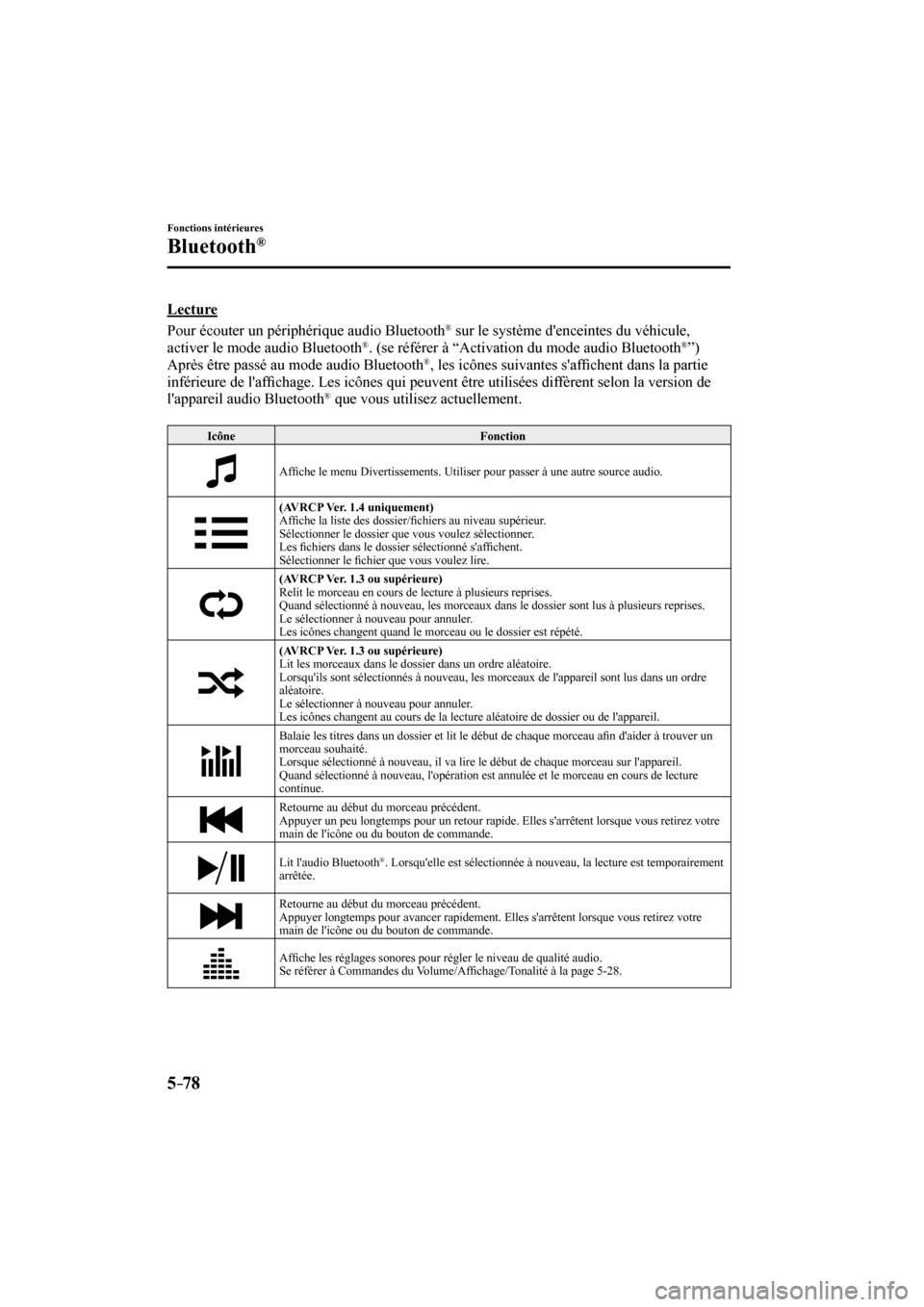 MAZDA MODEL 6 2017  Manuel du propriétaire (in French) 5–78
Fonctions intérieures
Bluetooth®
  Lecture
    Pour écouter un périphérique audio Bluetooth 
®  sur le système denceintes du véhicule, 
activer le mode audio Bluetooth ® . (se référ