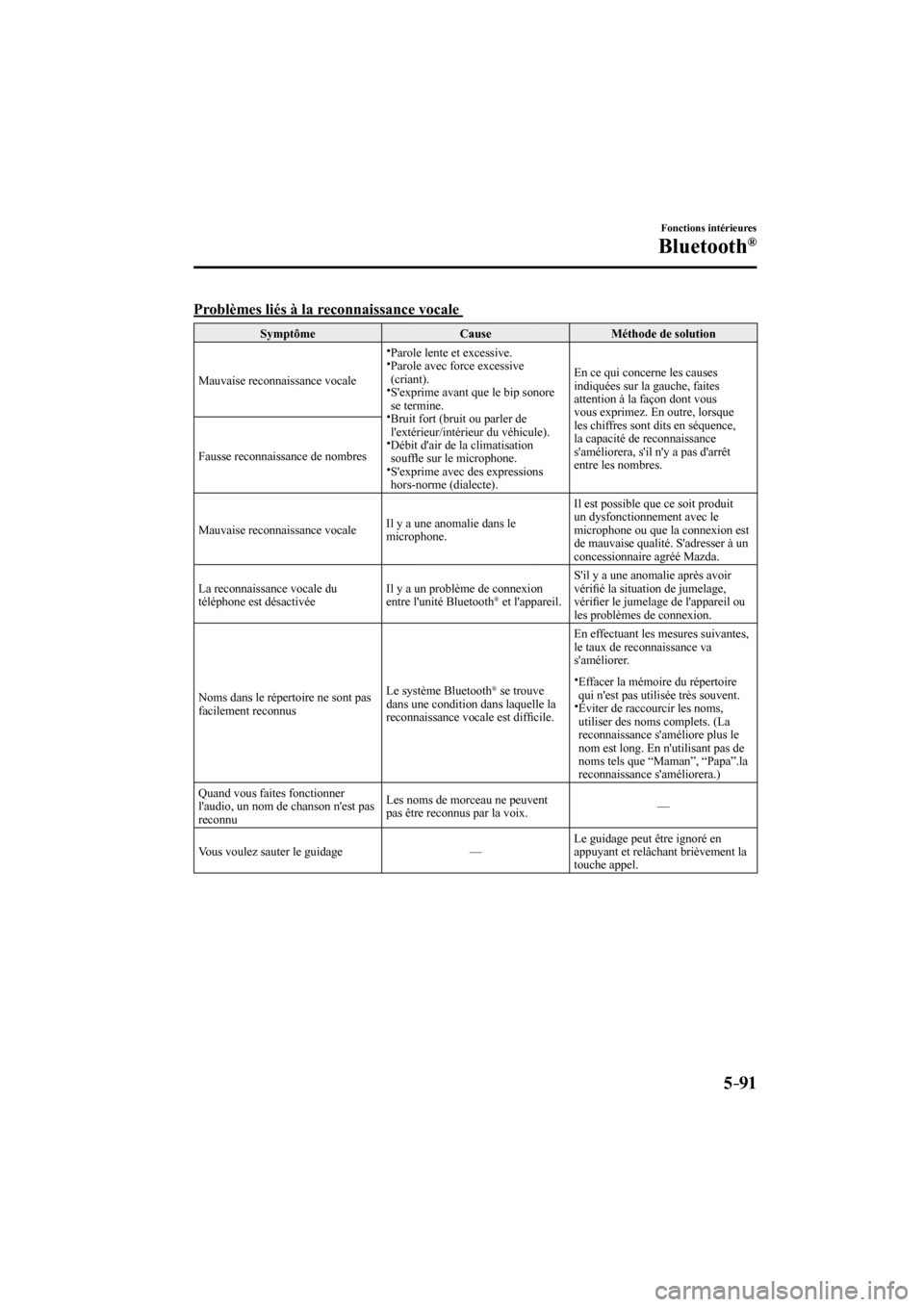 MAZDA MODEL 6 2017  Manuel du propriétaire (in French) 5–91
Fonctions intérieures
Bluetooth®
    Problèmes liés à la reconnaissance vocale 
 Symptôme   Cause   Méthode  de  solution 
 Mauvaise reconnaissance vocale    
�y  Parole lente et excessi