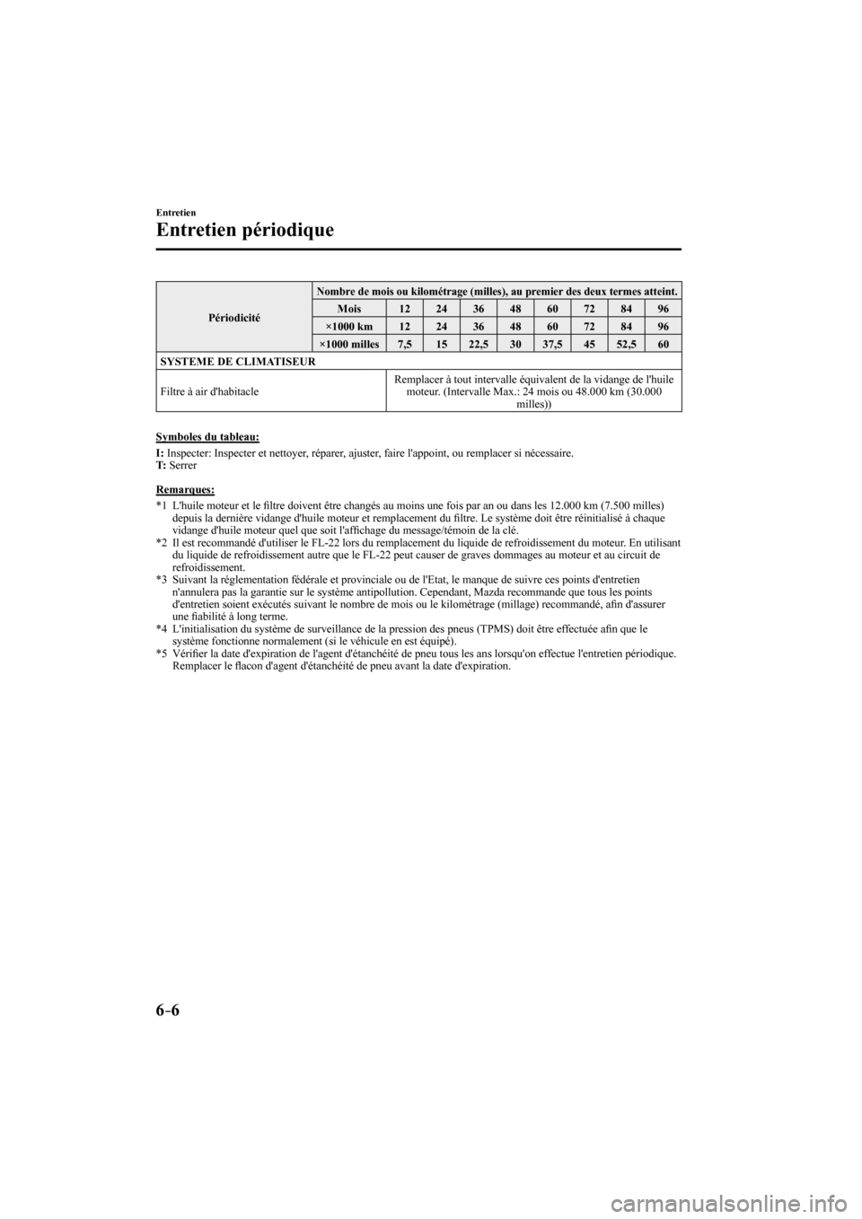MAZDA MODEL 6 2017  Manuel du propriétaire (in French) 6–6
Entretien
Entretien périodique
 Périodicité 
 Nombre de mois ou kilométrage (milles), au premier des deux termes atteint. 
 Mois   12   24   36   48   60   72   84   96 
 ×1000  km   12   2