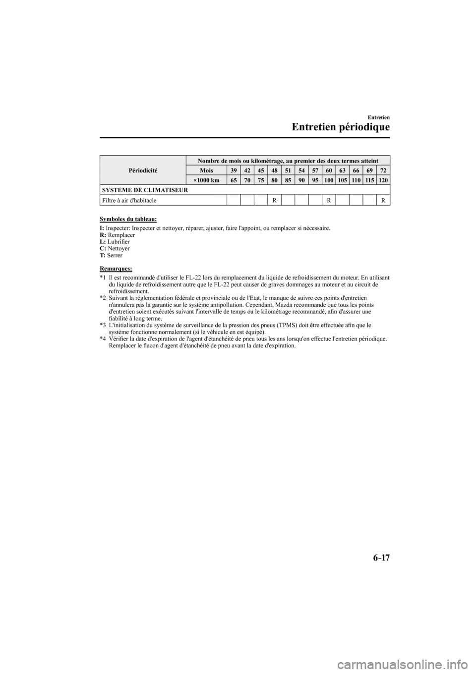 MAZDA MODEL 6 2017  Manuel du propriétaire (in French) 6–17
Entretien
Entretien périodique
 Périodicité  Nombre de mois ou kilométrage, au premier des deux termes atteint 
 Mois   39   42   45   48   51   54   57   60   63   66   69   72 
 ×1000  k