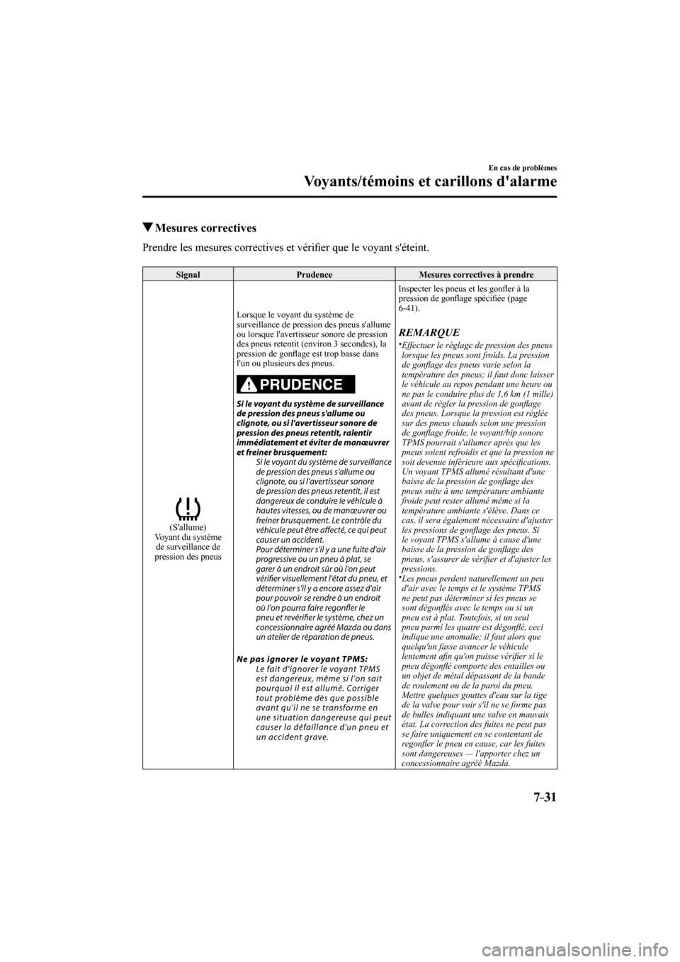MAZDA MODEL 6 2017  Manuel du propriétaire (in French) 7–31
En cas de problèmes
Voyants/témoins et carillons dalarme
          Mesures  correctives
    Prendre les mesures correctives et véri�¿ er que le voyant séteint.
  
 Signal   Prudence   Me