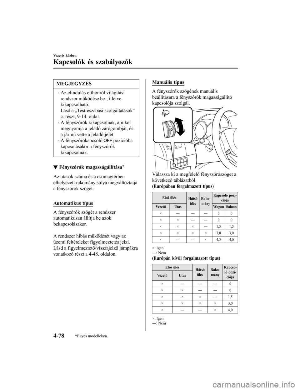 MAZDA MODEL 6 2017 Kezelési útmutató (in Hungarian) MEGJEGYZÉS
•Az elindulás otthonról világítási
rendszer működése be-, illetve
kikapcsolható.
Lásd a „Testreszabási szolgáltatások”
c. részt, 9-14. oldal.
•A fényszórók kikapcs MAZDA MODEL 6 2017 Kezelési útmutató (in Hungarian) MEGJEGYZÉS
•Az elindulás otthonról világítási
rendszer működése be-, illetve
kikapcsolható.
Lásd a „Testreszabási szolgáltatások”
c. részt, 9-14. oldal.
•A fényszórók kikapcs
