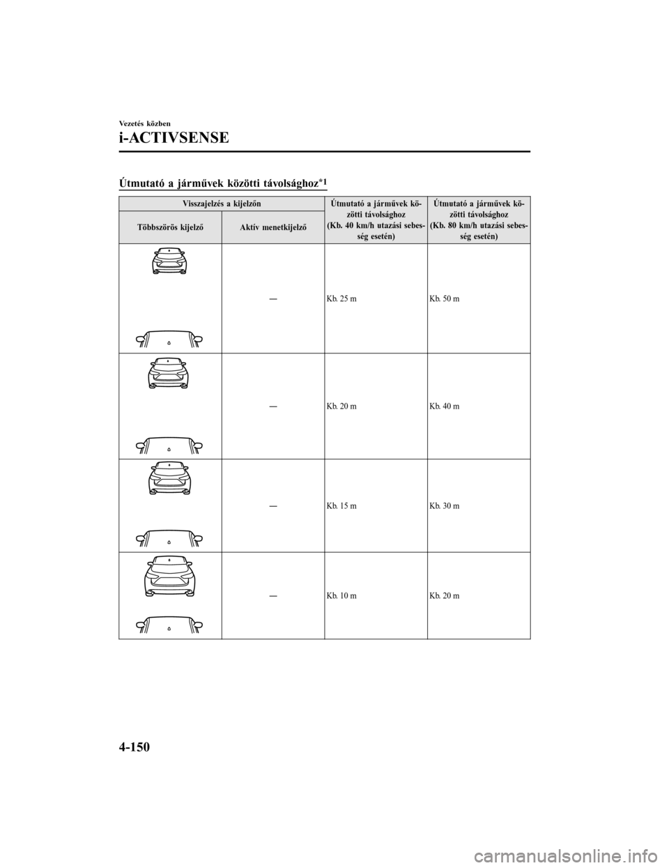 MAZDA MODEL 6 2017 Kezelési útmutató (in Hungarian) Útmutató a járművek közötti távolsághoz*1
Visszajelzés a kijelzőnÚtmutató a járművek kö-
zötti távolsághoz
(Kb. 40 km/h utazási sebes- ség esetén) Útmutató a járművek kö-
zö MAZDA MODEL 6 2017 Kezelési útmutató (in Hungarian) Útmutató a járművek közötti távolsághoz*1
Visszajelzés a kijelzőnÚtmutató a járművek kö-
zötti távolsághoz
(Kb. 40 km/h utazási sebes- ség esetén) Útmutató a járművek kö-
zö